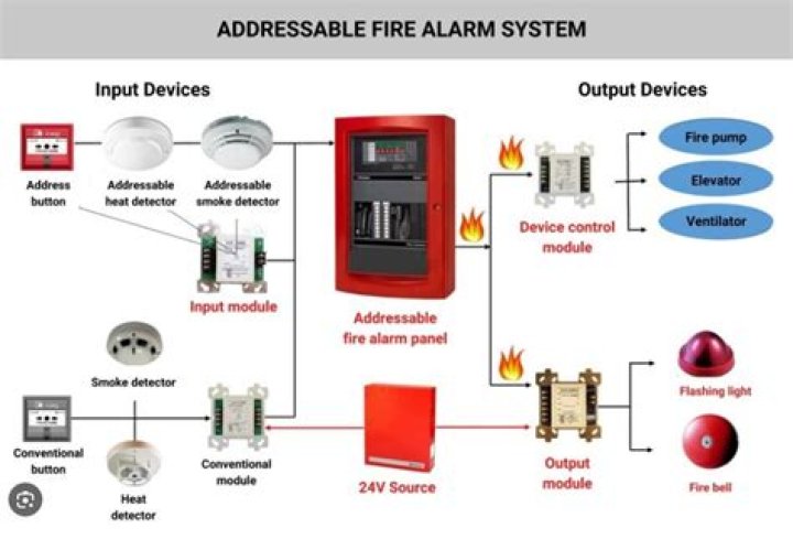 Does Apple have an alarm system?