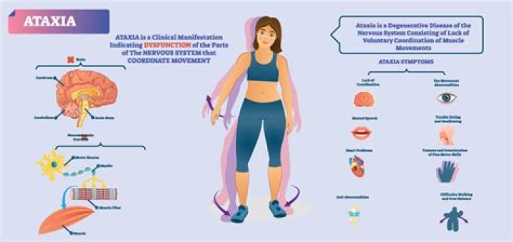 Does ataxia affect sex drive?