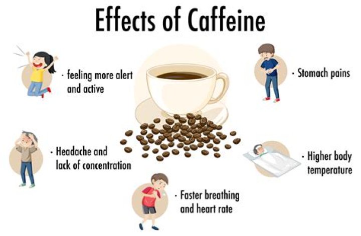 Does caffeine reduce cellulite?