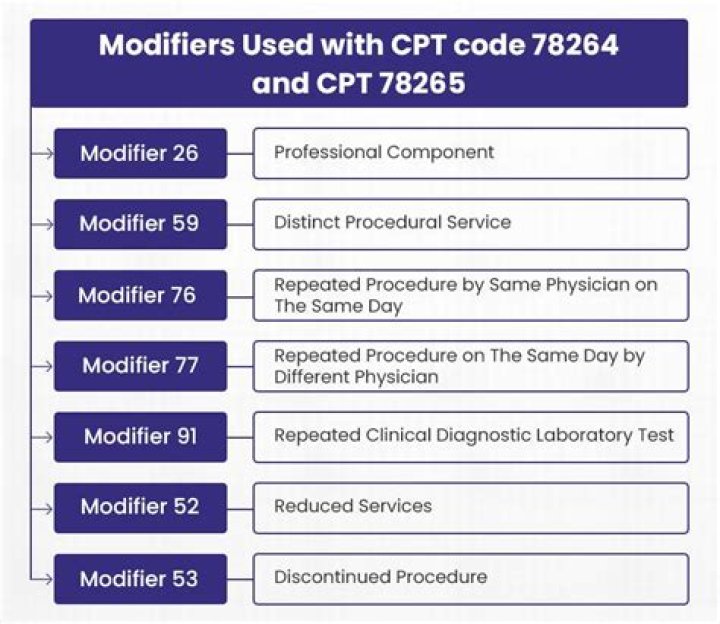 Does CPT 99024 need a modifier?