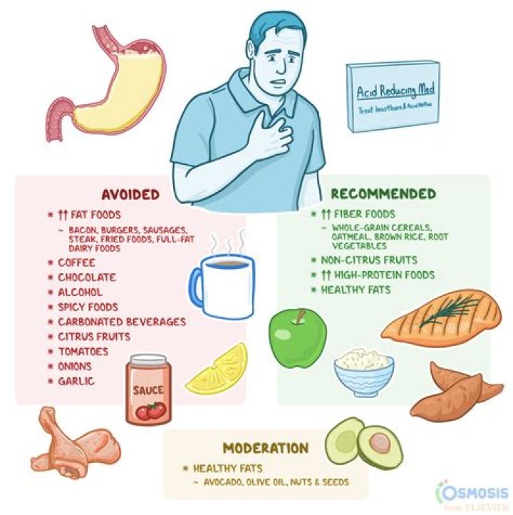 Does fasting increase acidity?