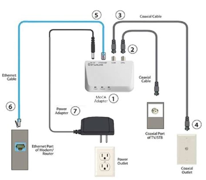 Does FIOS need MoCA adapter?