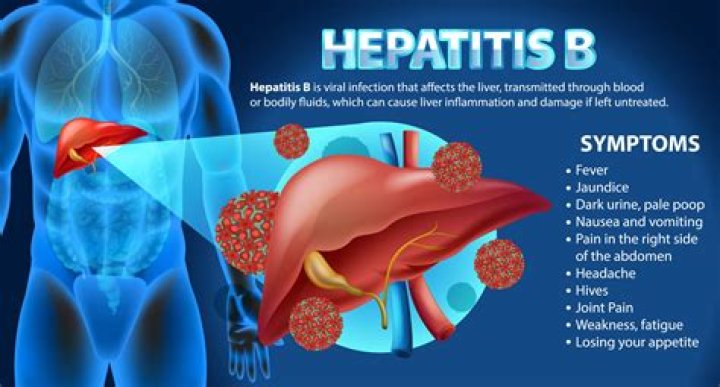 Does Hepatitis D have an envelope?