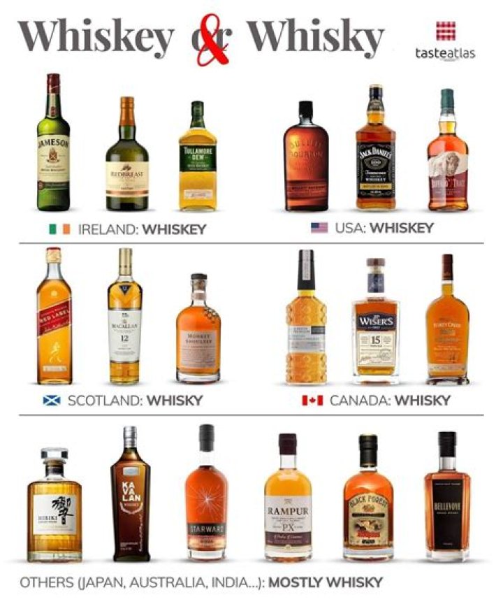 Does Irish whiskey taste different than bourbon?