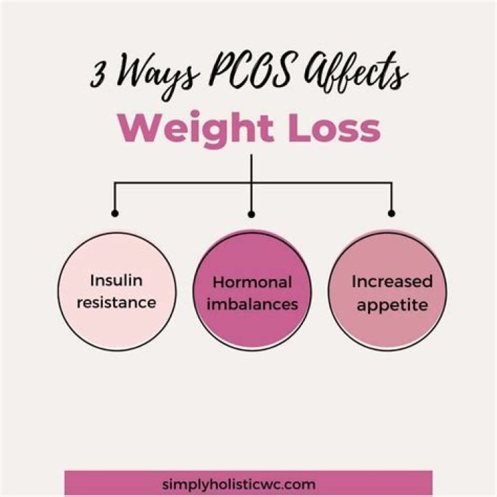 Does losing weight help PCOS getting pregnant?