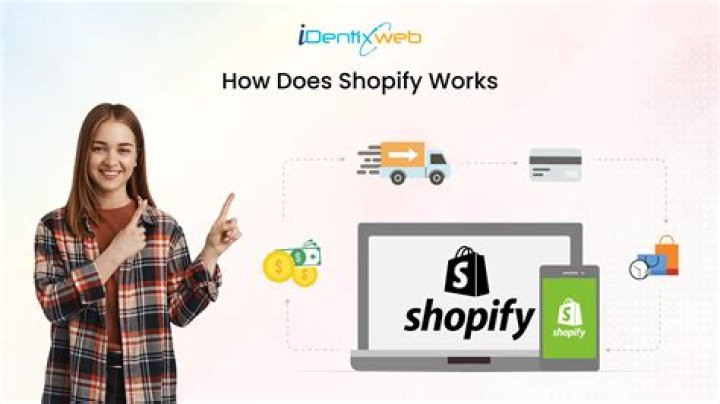 Does Magento work with Shopify?