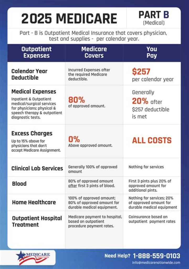 Does Medicare cover L8680?