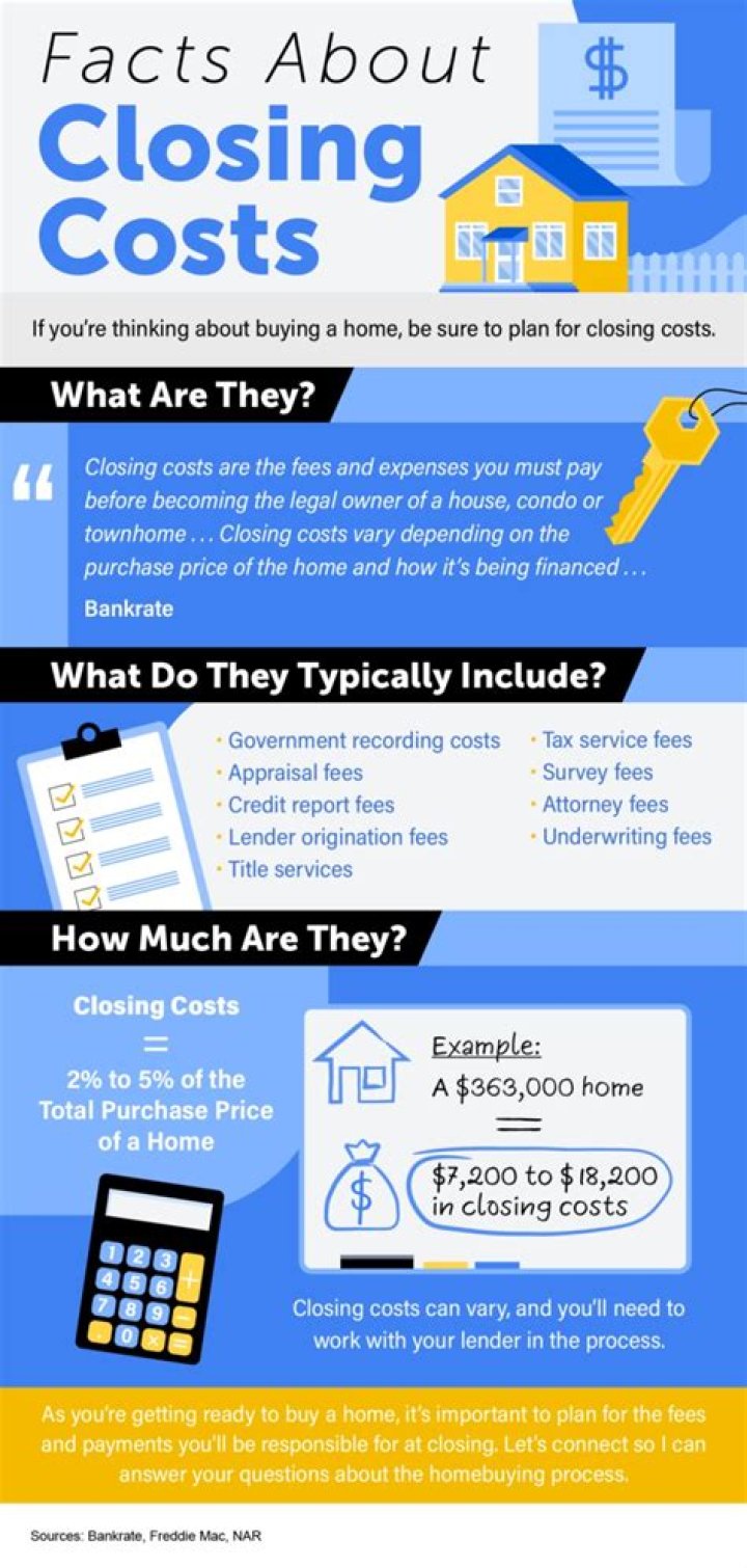 Does military help with closing costs?