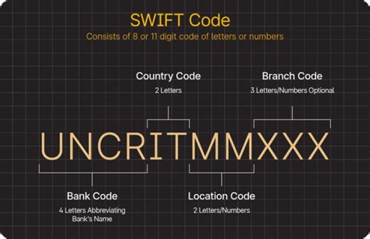 Does PC Financial have a SWIFT code?