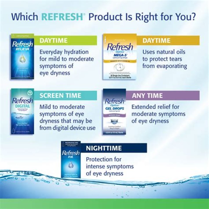 Does Refresh Tears have side effects?