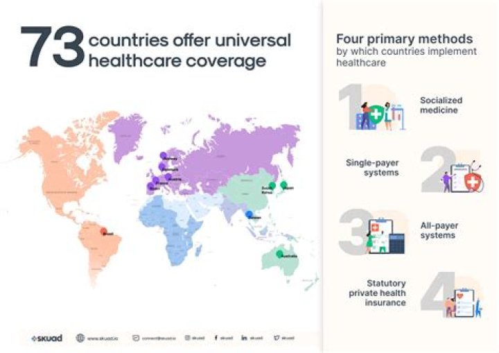 Does RI have free healthcare?
