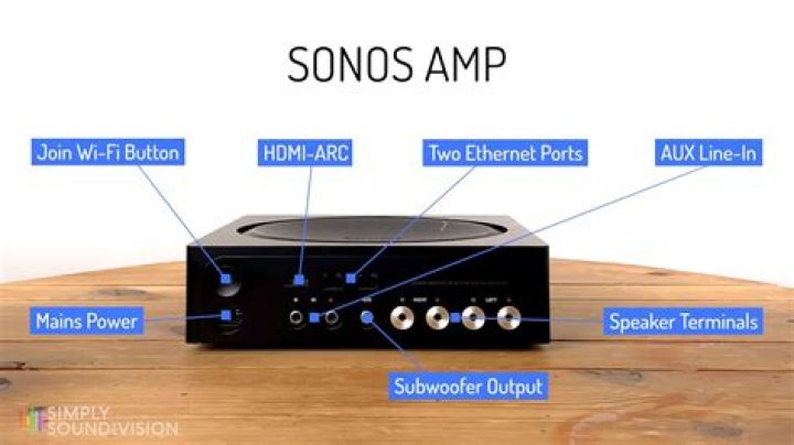 Does Sonos Trueplay work with Sonos amp?