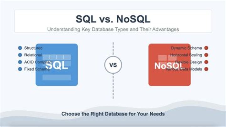 Does SQL Between include both dates?