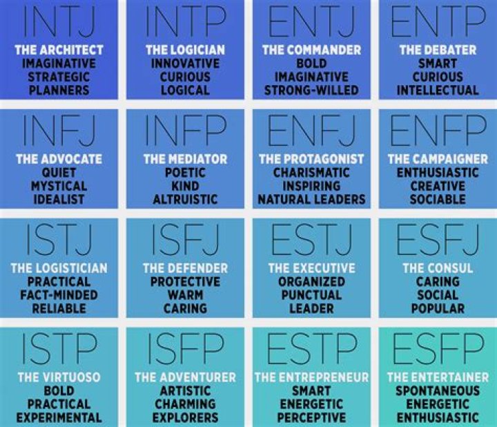 Does the Myers-Briggs test cost money?
