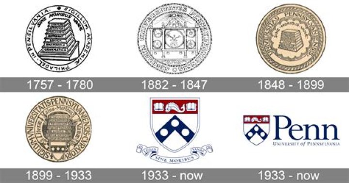 Does University of Penn have engineering?