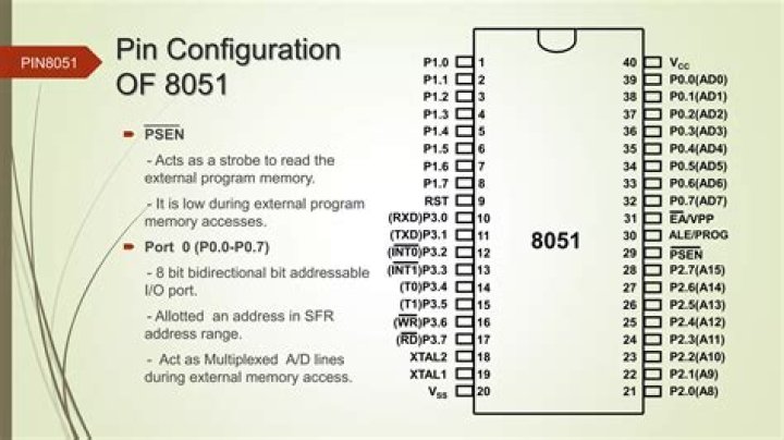 How 8051 is programmed?