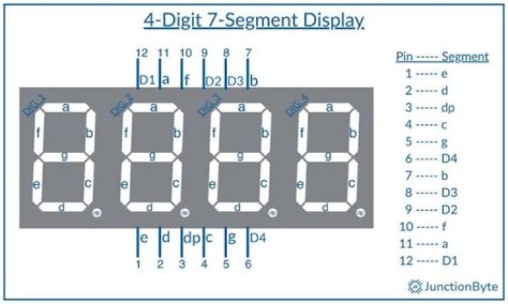 How are 7 segment displays made?