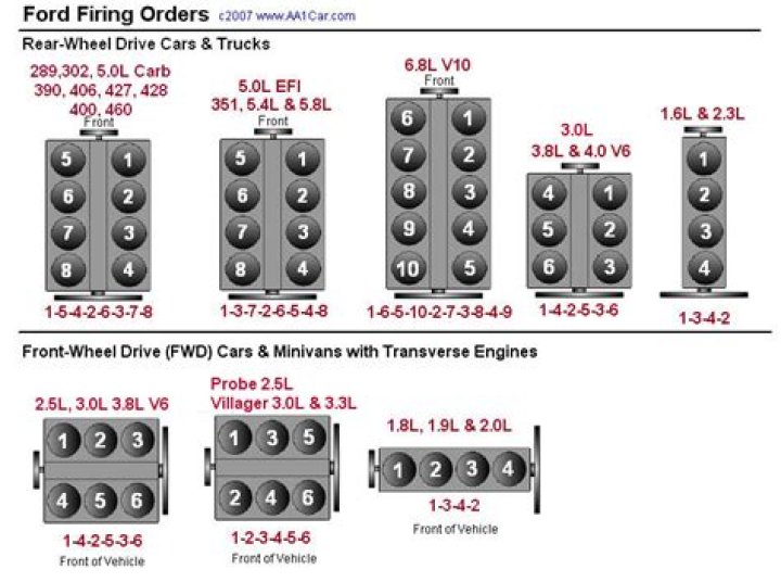 How are cylinders numbered?