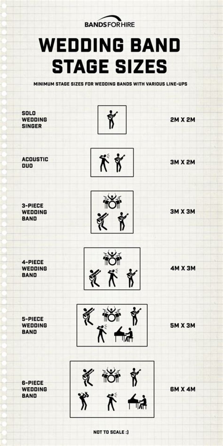How big should a stage be for a band?