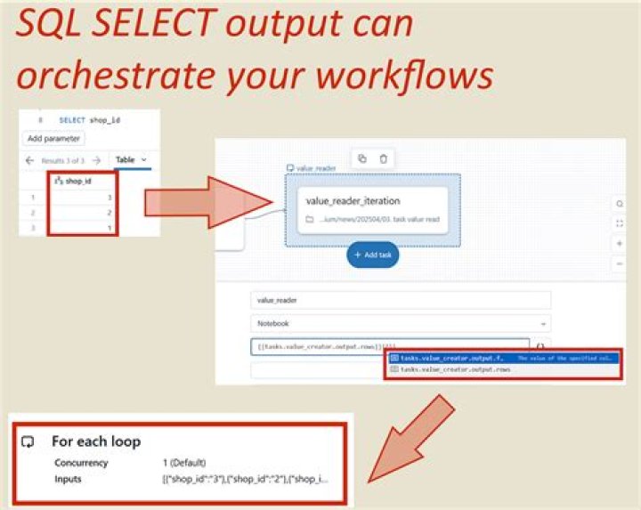 How can I get previous row values in SQL?
