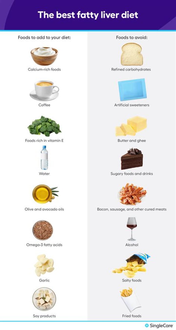 How can I heal my liver fast?