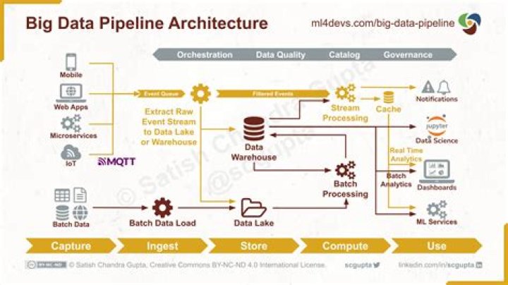 How can I learn big data Hadoop?