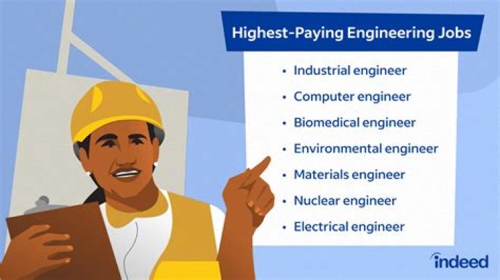 How can I level Engineering fast?