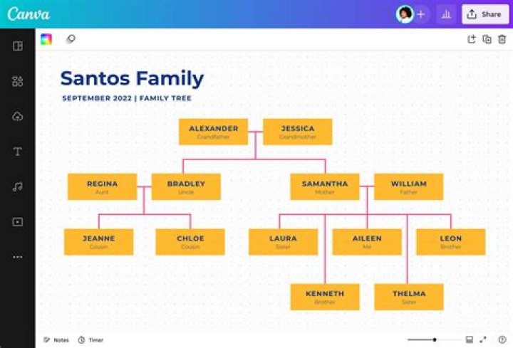 How can I make a family tree for free?