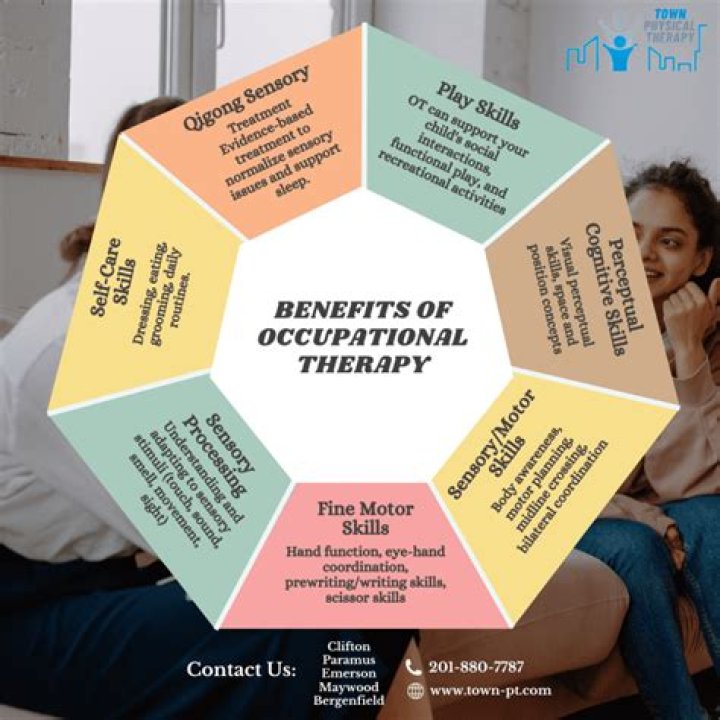How can occupational therapy help cerebral palsy?
