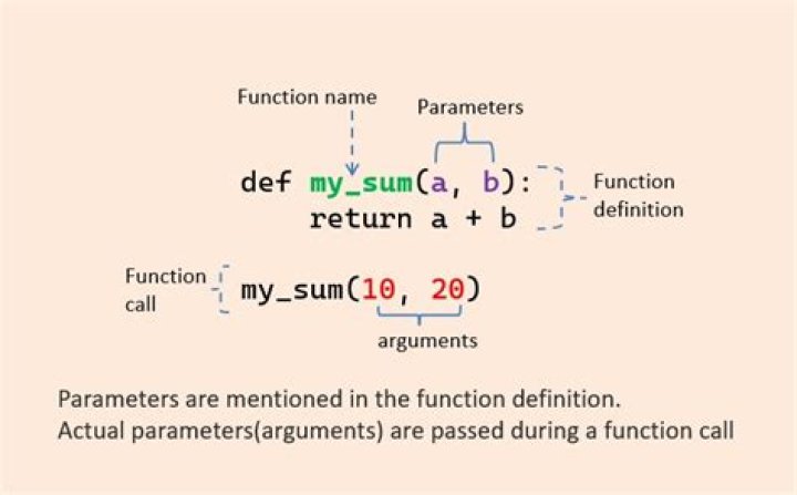 How can you pass parameter to a function?