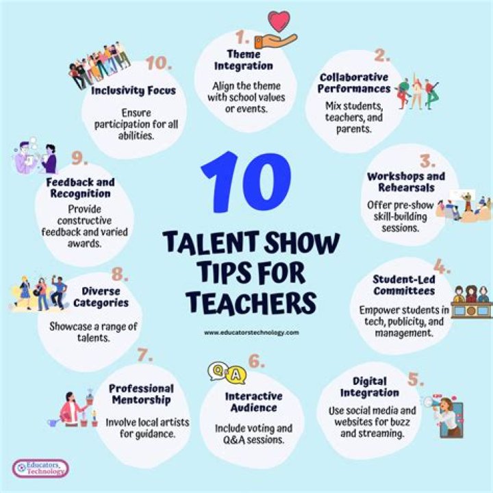 How can you share your talents?