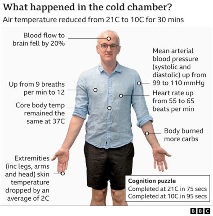 How cold does Val Thorens get?