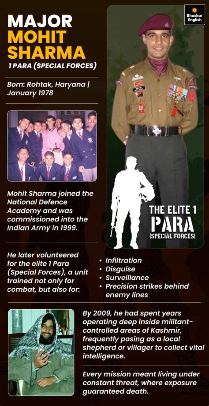 How Dhruv Sharma died?