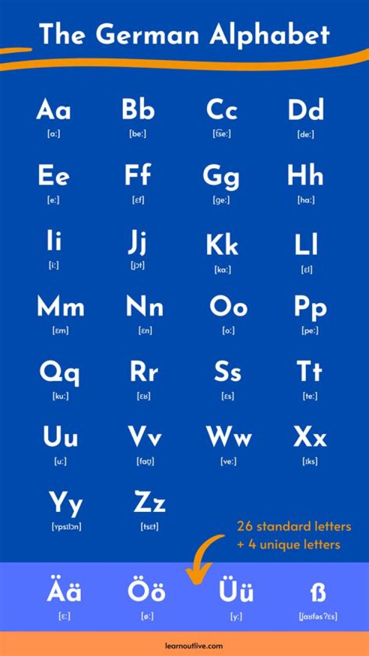 How do Germans write Z?