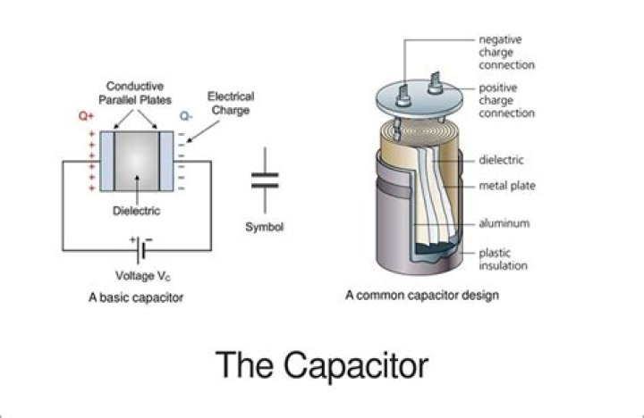 How do harmonics affect capacitors?