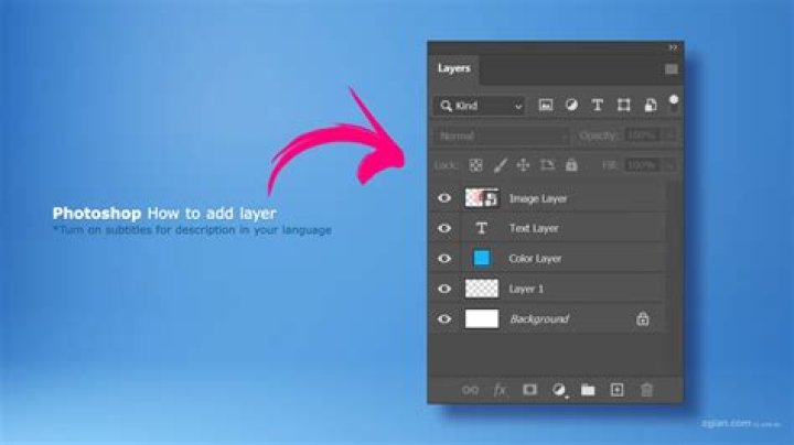 How do I add Layers in Photoshop?