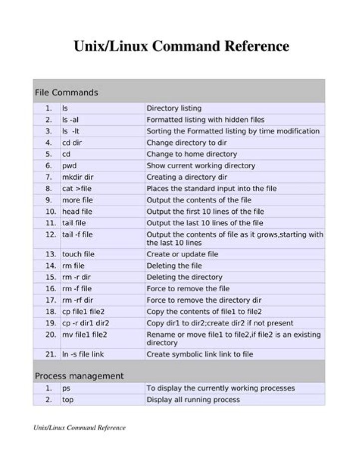 How do I append file1 to file2 in UNIX?