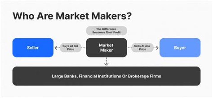 How do I become a Nasdaq market maker?
