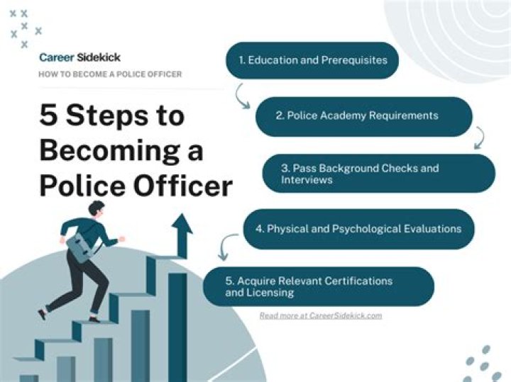 How do I become a policy officer UK?
