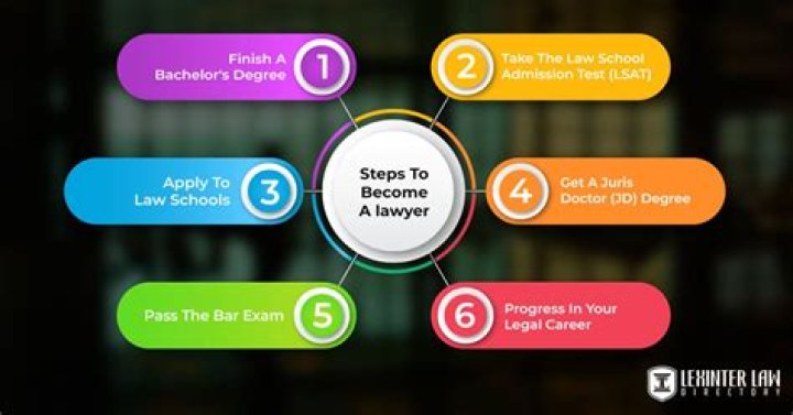 How do I become an EIA?