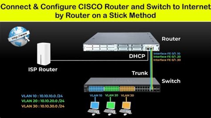 How do I check Cisco interface stats?