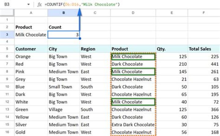 How do I count data points in R?