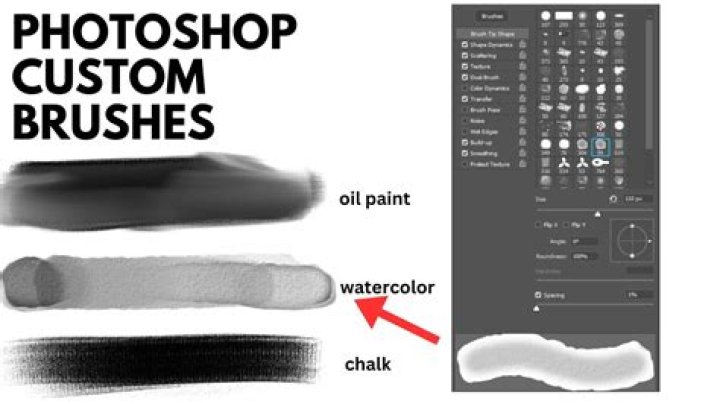 How do I create a custom brush in Photoshop?