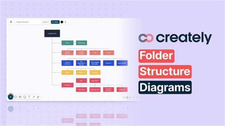 How do I create a folder structure in PowerPoint?