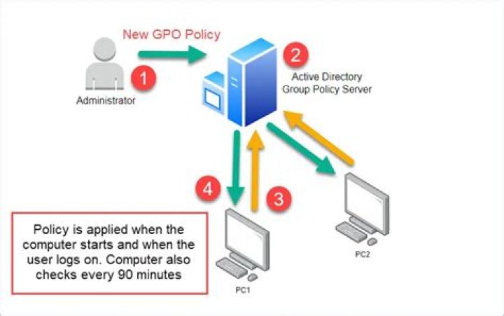 How do I create a GPO policy?