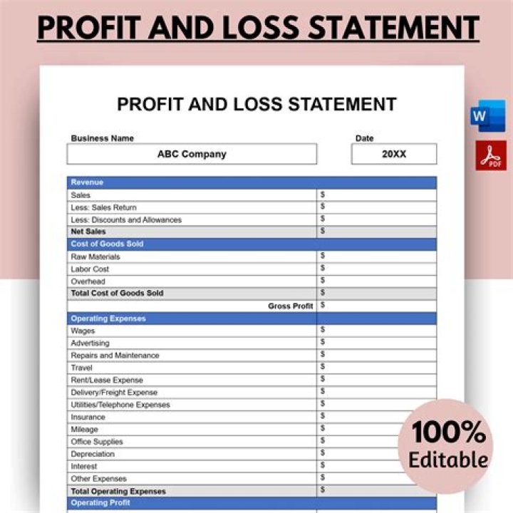 How do I create a profit and loss statement for free?