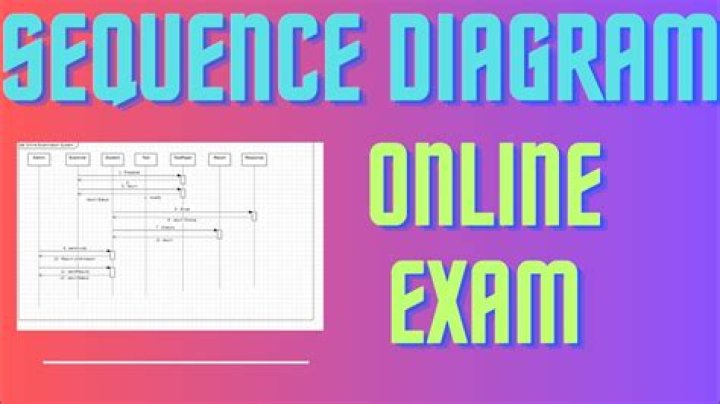 How do I create an online exam system project?