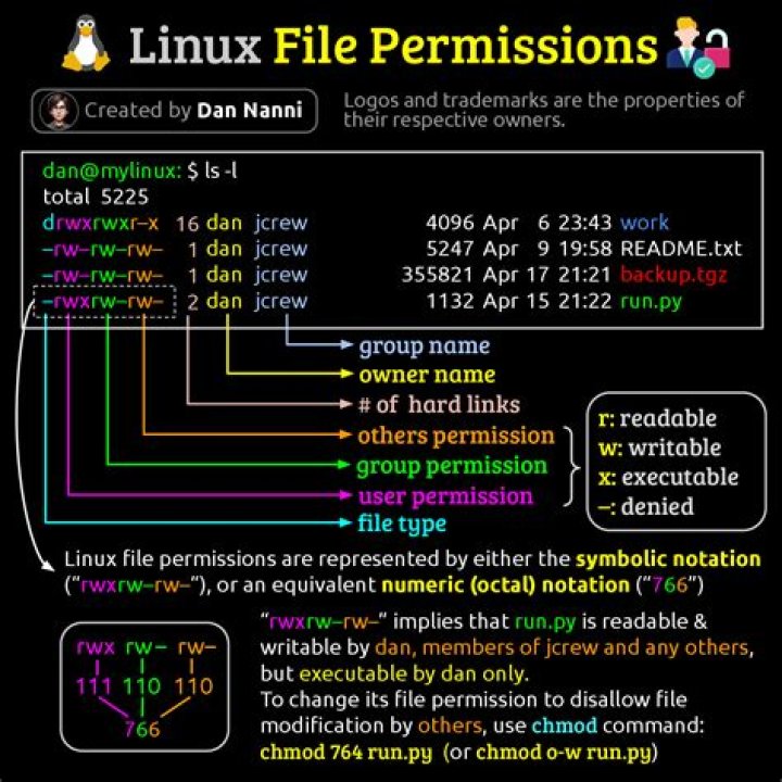 How do I drop a MySQL user in Linux?