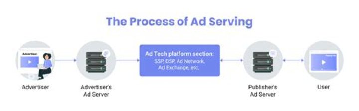 How do I find my ad server roles?