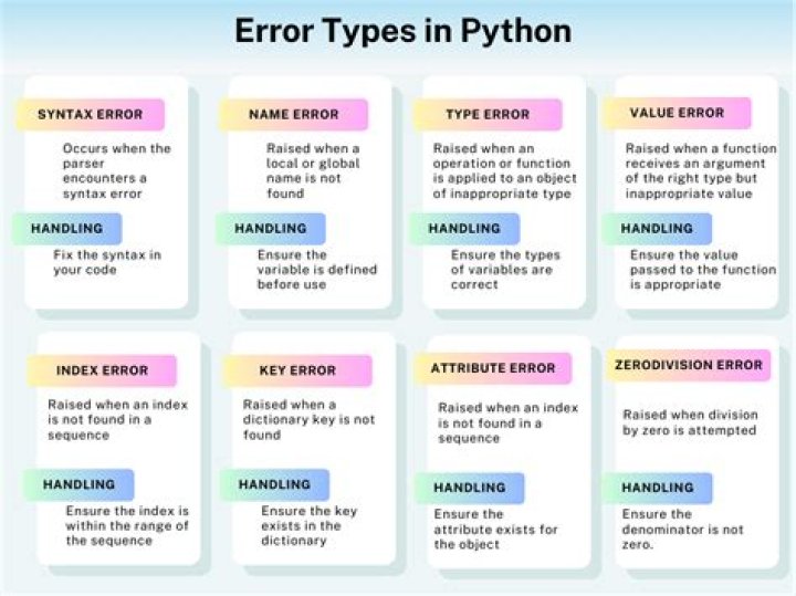 How do I fix error loading the kernel first?